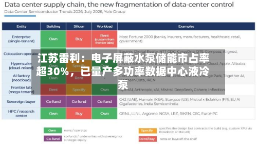 江苏雷利：电子屏蔽水泵储能市占率超30%，已量产多功率数据中心液冷泵