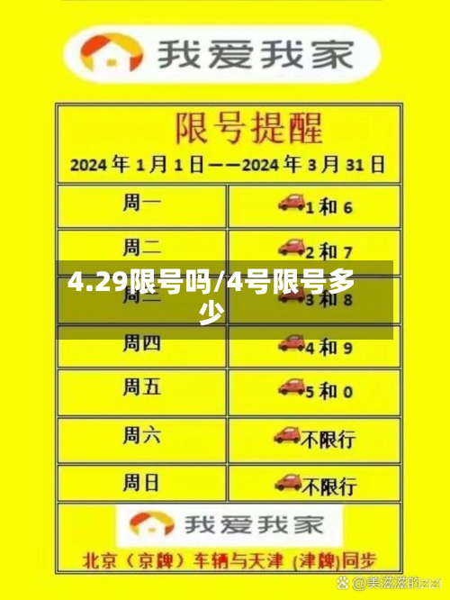 4.29限号吗/4号限号多少