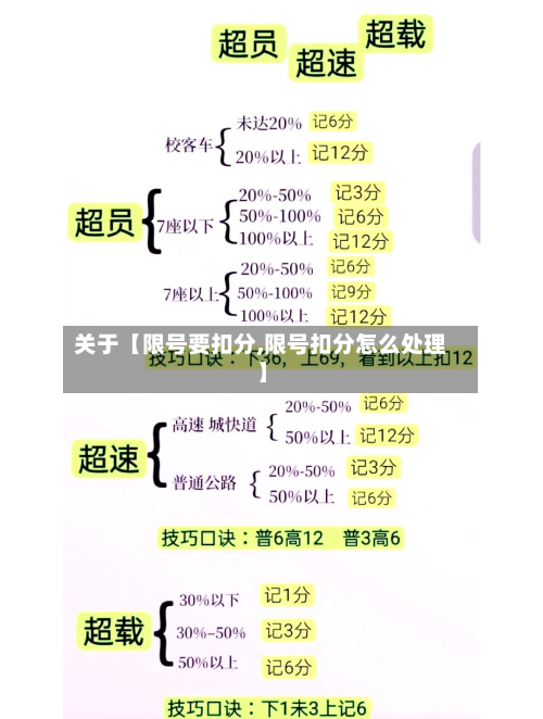 关于【限号要扣分,限号扣分怎么处理】