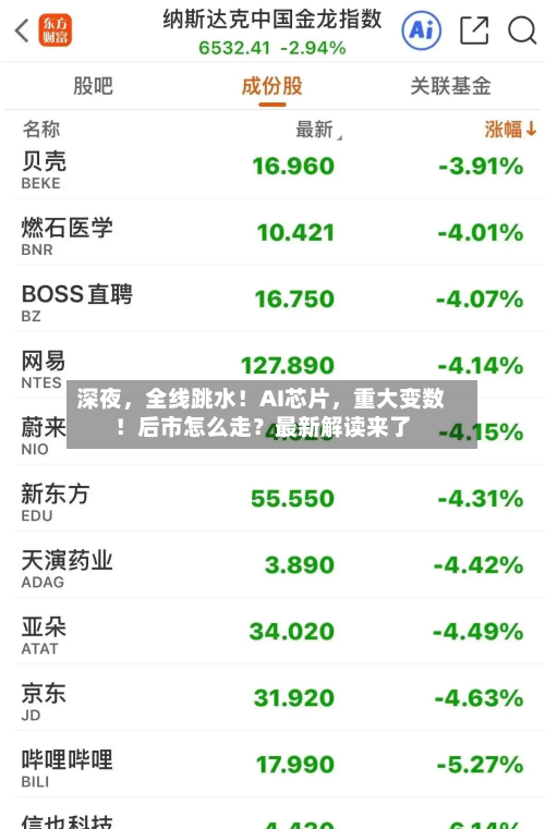 深夜，全线跳水！AI芯片，重大变数！后市怎么走？最新解读来了