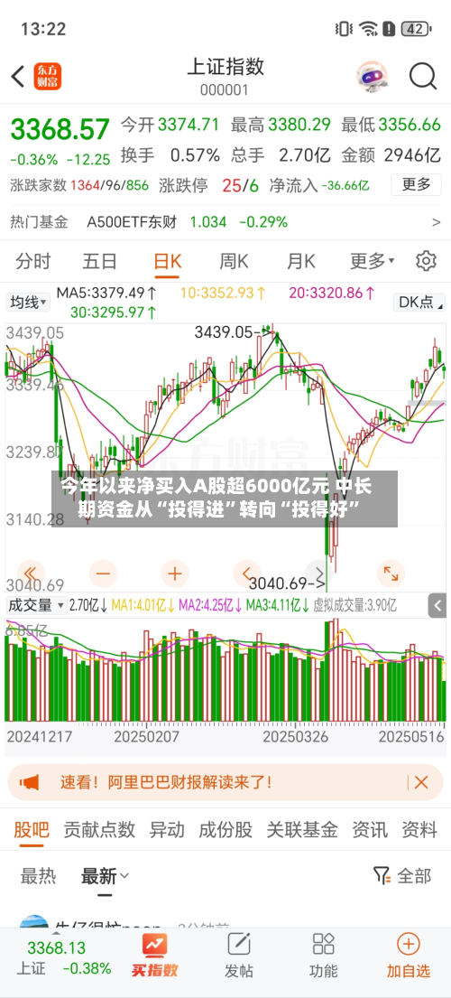今年以来净买入A股超6000亿元 中长期资金从“投得进”转向“投得好”-第2张图片
