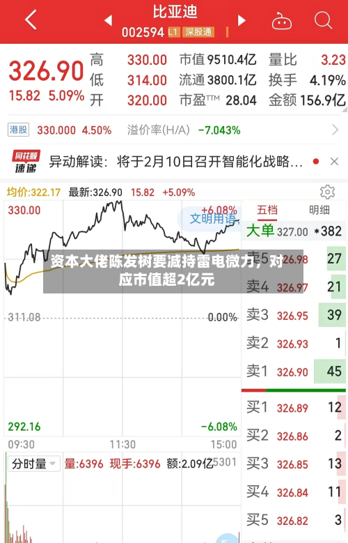 资本大佬陈发树要减持雷电微力，对应市值超2亿元-第2张图片