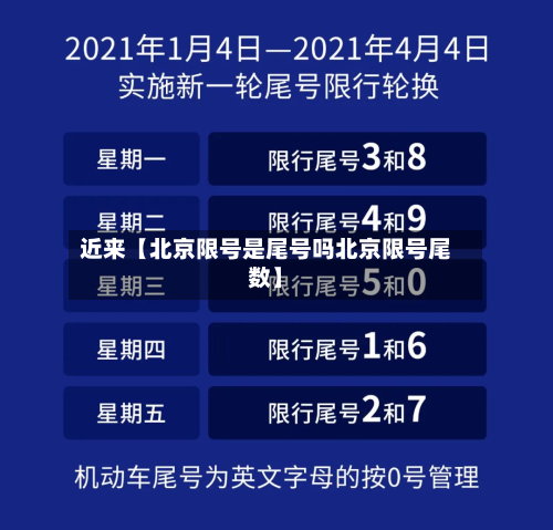 近来【北京限号是尾号吗北京限号尾数】
