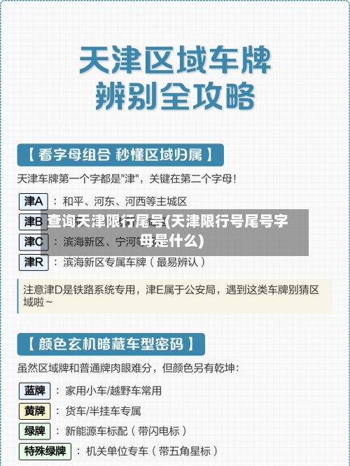 查询天津限行尾号(天津限行号尾号字母是什么)