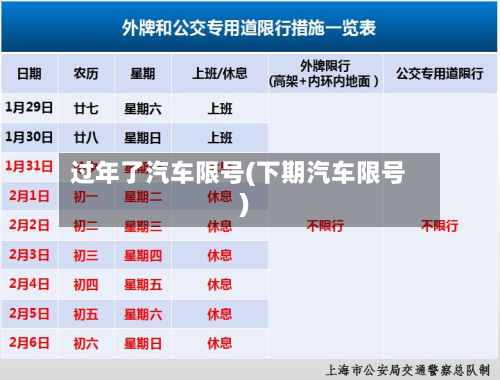 过年了汽车限号(下期汽车限号)