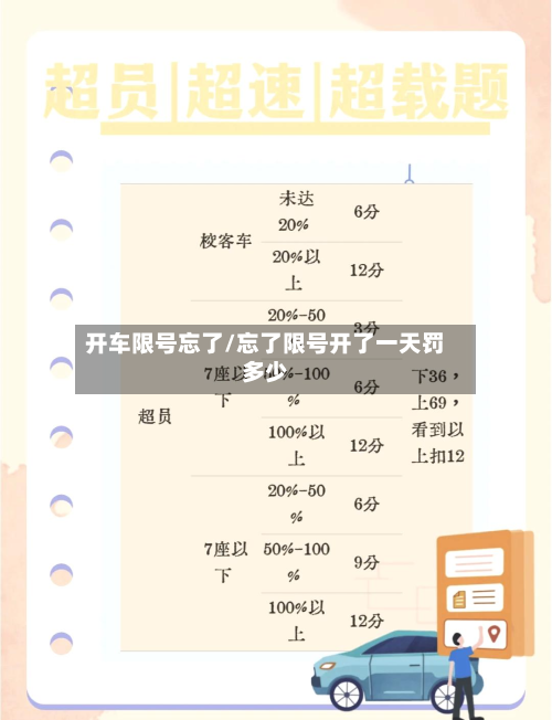 开车限号忘了/忘了限号开了一天罚多少
