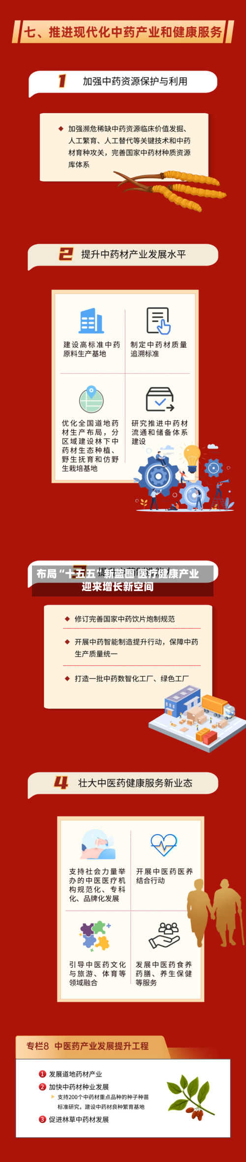 布局“十五五”新蓝图 医疗健康产业迎来增长新空间-第3张图片