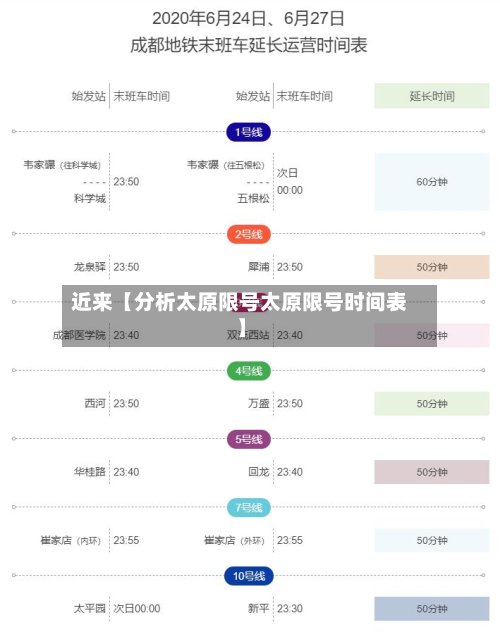 近来【分析太原限号太原限号时间表】