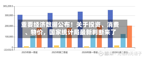 重要经济数据公布！关于投资	、消费、物价，国家统计局最新判断来了-第3张图片