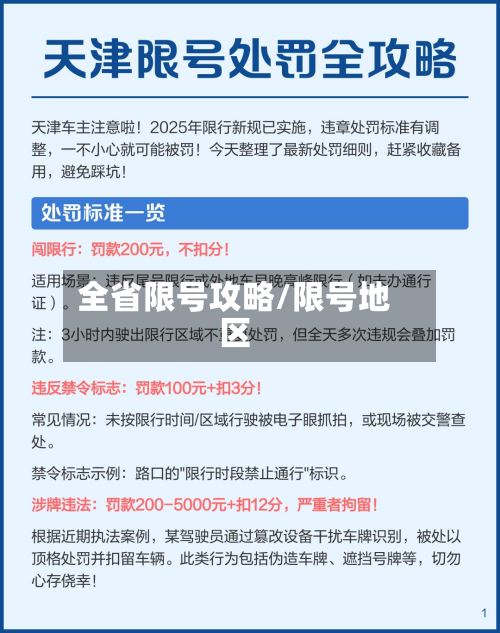 全省限号攻略/限号地区