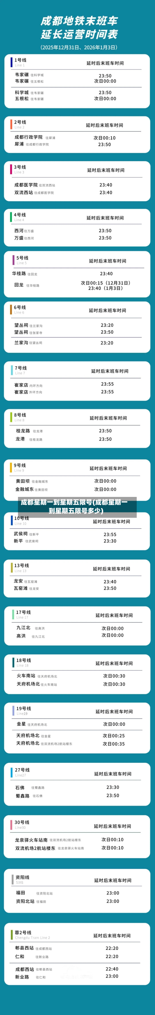成都星期一到星期五限号(成都星期一到星期五限号多少)