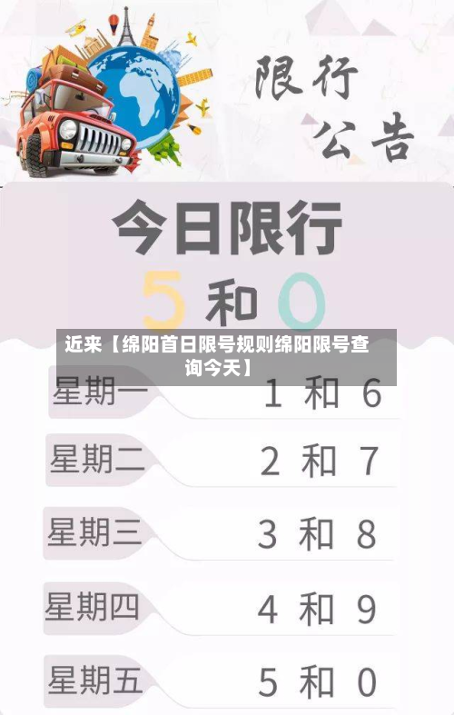 近来【绵阳首日限号规则绵阳限号查询今天】