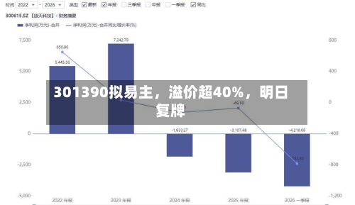 301390拟易主，溢价超40%，明日复牌