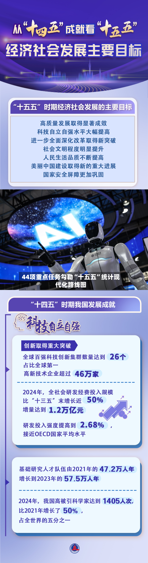44项重点任务勾勒“十五五”统计现代化路线图-第3张图片