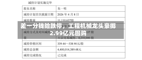 差一分钱险跌停，工程机械龙头豪掷2.99亿元回购