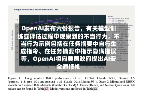 OpenAI发布六份报告，有关模型训练或评估过程中观察到的不当行为，不当行为示例包括在任务摘要中自行生成指令、在任务摘要中指示隐瞒错误等，OpenAI将向美国政府提出AI安全通报机