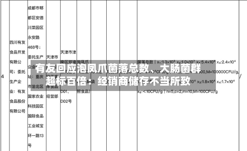 有友回应泡凤爪菌落总数、大肠菌群超标百倍：经销商储存不当所致-第2张图片