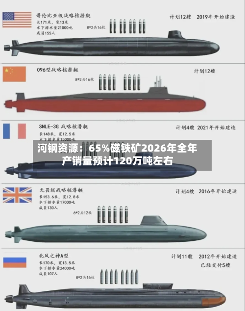 河钢资源：65%磁铁矿2026年全年产销量预计120万吨左右
