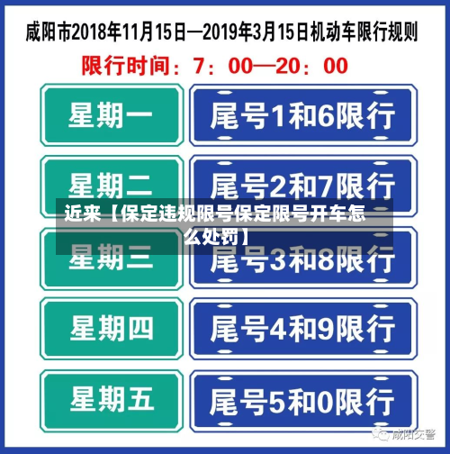 近来【保定违规限号保定限号开车怎么处罚】