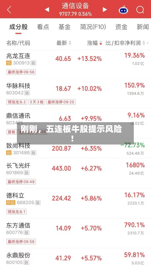 刚刚，五连板牛股提示风险！-第3张图片
