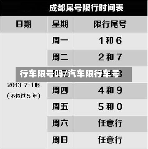 行车限号吗/汽车限行车号