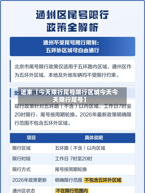 近来【今天限行尾号限行区域今天今天限行尾号】