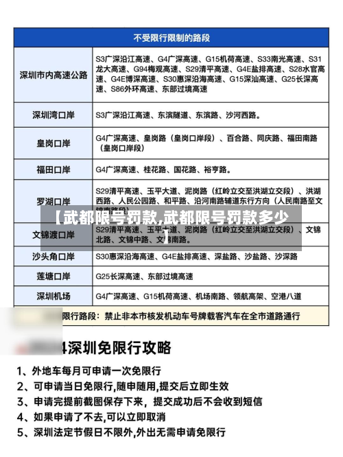 【武都限号罚款,武都限号罚款多少】