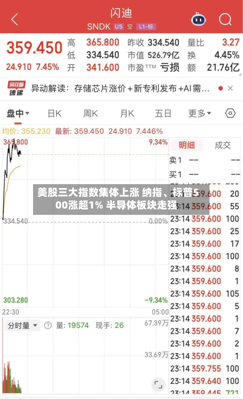 美股三大指数集体上涨 纳指	、标普500涨超1% 半导体板块走强-第1张图片