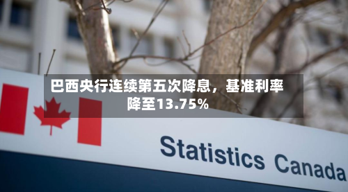 巴西央行连续第五次降息，基准利率降至13.75%