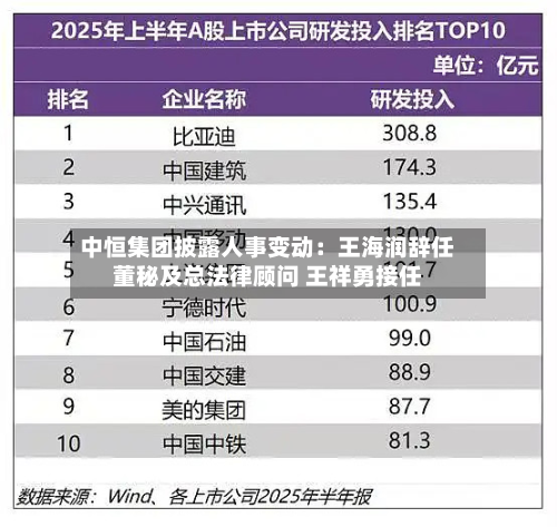 中恒集团披露人事变动:王海润辞任董秘及总法律顾问 王祥勇接任-第1张图片