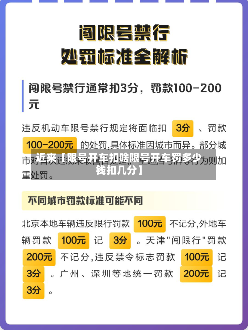 近来【限号开车扣啥限号开车罚多少钱扣几分】