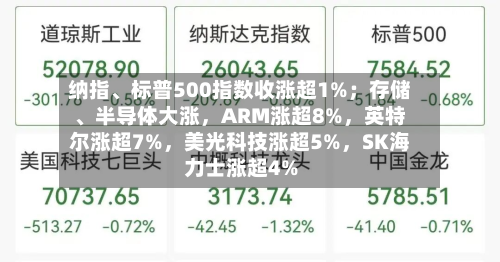 纳指	、标普500指数收涨超1%；存储、半导体大涨，ARM涨超8%，英特尔涨超7%	，美光科技涨超5%，SK海力士涨超4%-第2张图片