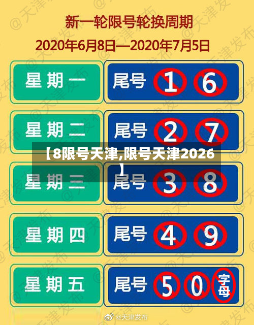 【8限号天津,限号天津2026】