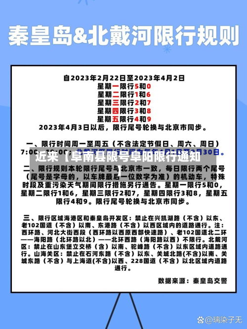 近来【阜南县限号阜阳限行通知】