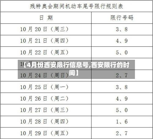 【4月份西安限行信息号,西安限行的时间】-第2张图片