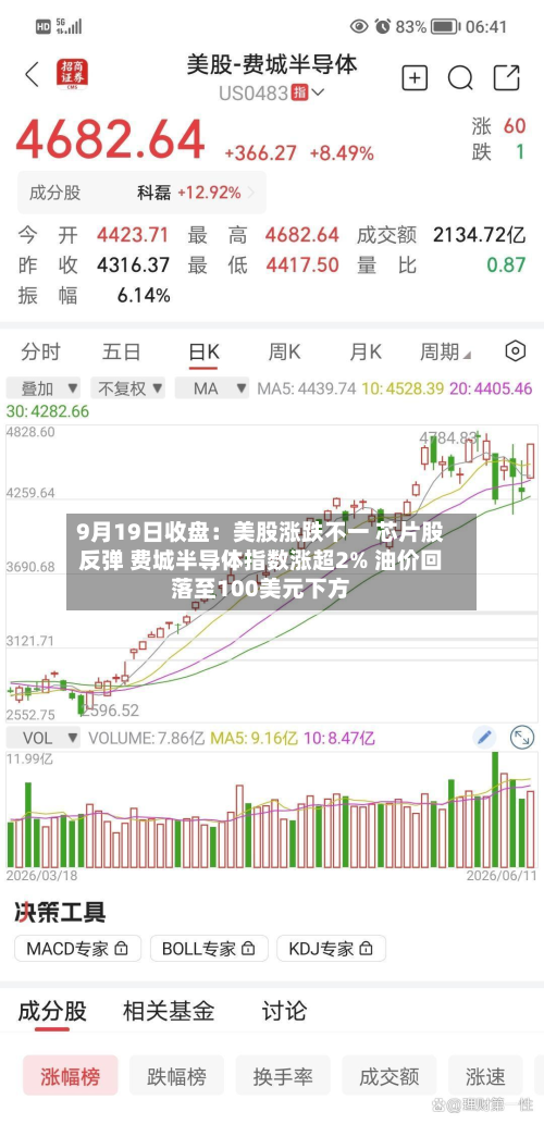 9月19日收盘:美股涨跌不一 芯片股反弹 费城半导体指数涨超2% 油价回落至100美元下方-第1张图片