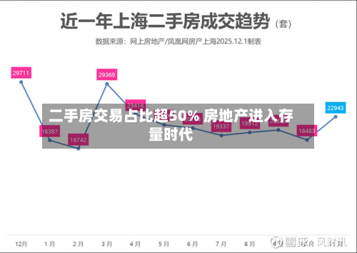二手房交易占比超50% 房地产进入存量时代-第3张图片