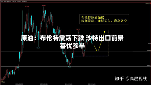 原油:布伦特震荡下跌 沙特出口前景喜忧参半-第1张图片