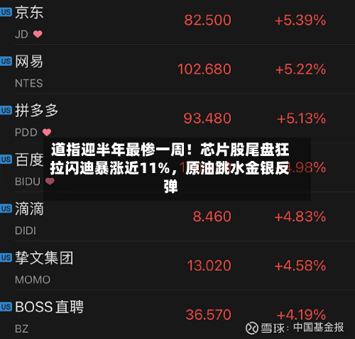 道指迎半年最惨一周！芯片股尾盘狂拉闪迪暴涨近11%，原油跳水金银反弹-第2张图片