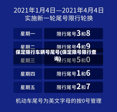 保定限行车辆号尾号(保定限号限行查询)
