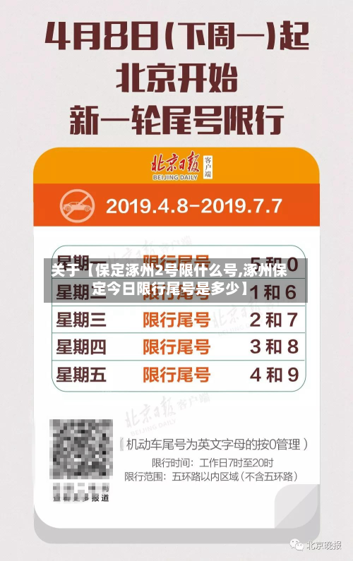 关于【保定涿州2号限什么号,涿州保定今日限行尾号是多少】