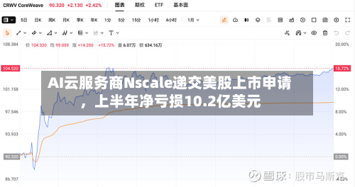 AI云服务商Nscale递交美股上市申请	，上半年净亏损10.2亿美元-第2张图片
