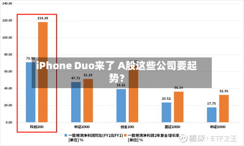 iPhone Duo来了 A股这些公司要起势?-第3张图片