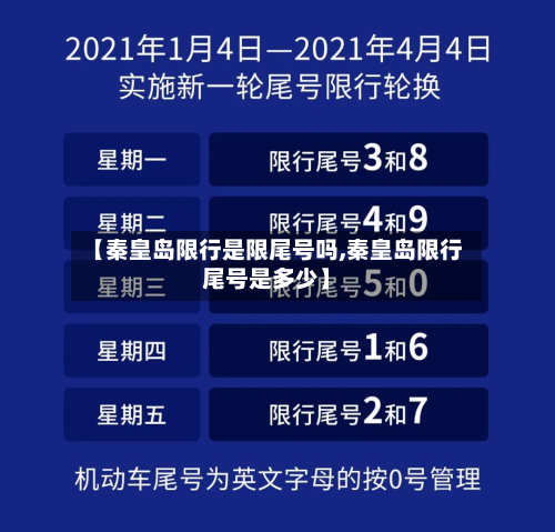 【秦皇岛限行是限尾号吗,秦皇岛限行尾号是多少】-第2张图片