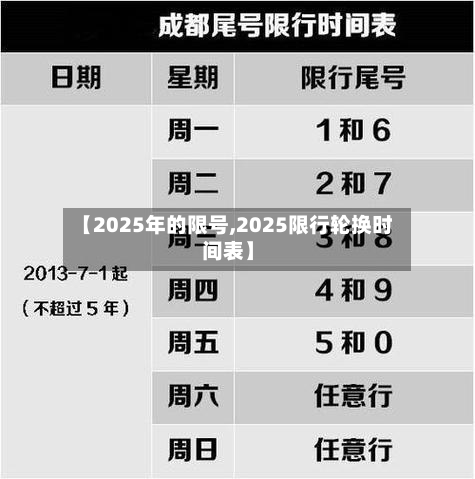【2025年的限号,2025限行轮换时间表】