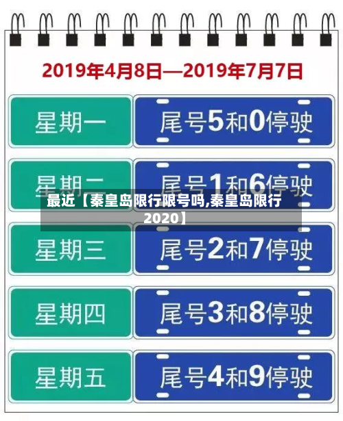 最近【秦皇岛限行限号吗,秦皇岛限行2020】