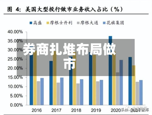 券商扎堆布局做市-第2张图片