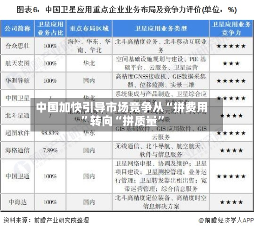 中国加快引导市场竞争从“拼费用”转向“拼质量”-第2张图片
