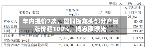 年内提价7次，覆铜板龙头部分产品涨价超100%，概念股曝光-第2张图片
