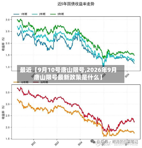 最近【9月10号唐山限号,2026年9月唐山限号最新政策是什么】-第2张图片